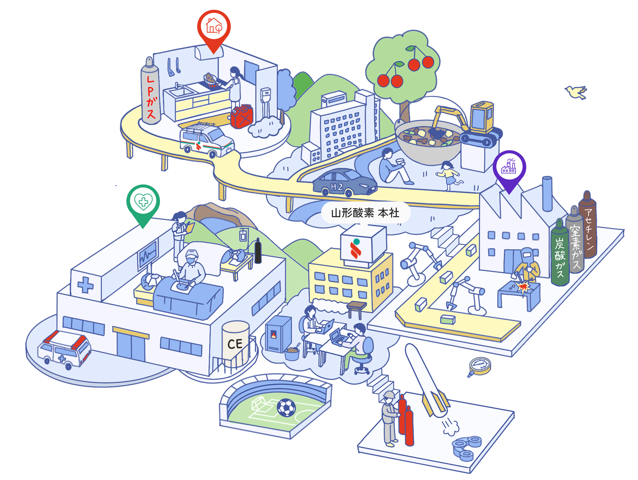 山形酸素のエネルギー事業・メディカル事業・テクノ事業を表現したイラスト