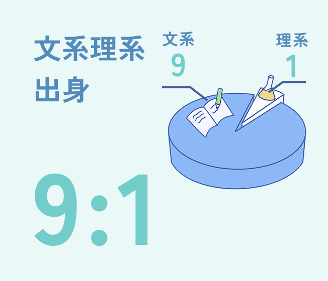 文系理系出身9:1