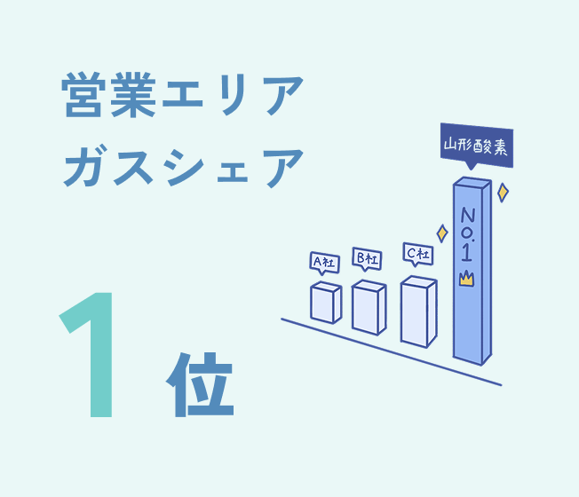 営業エリアガスシェア1位