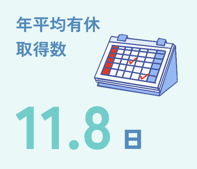 年平均有給取得数11.8日