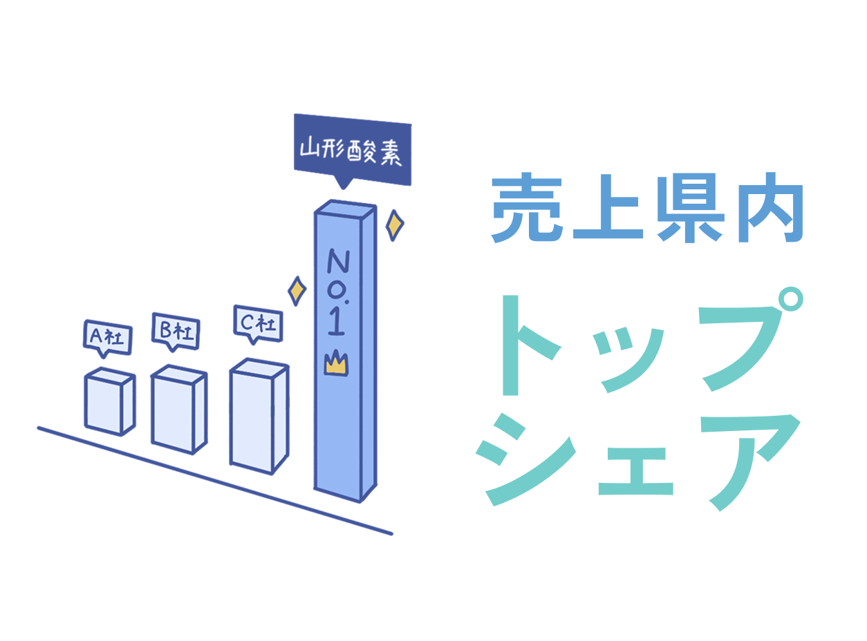 数字で見る山形酸素