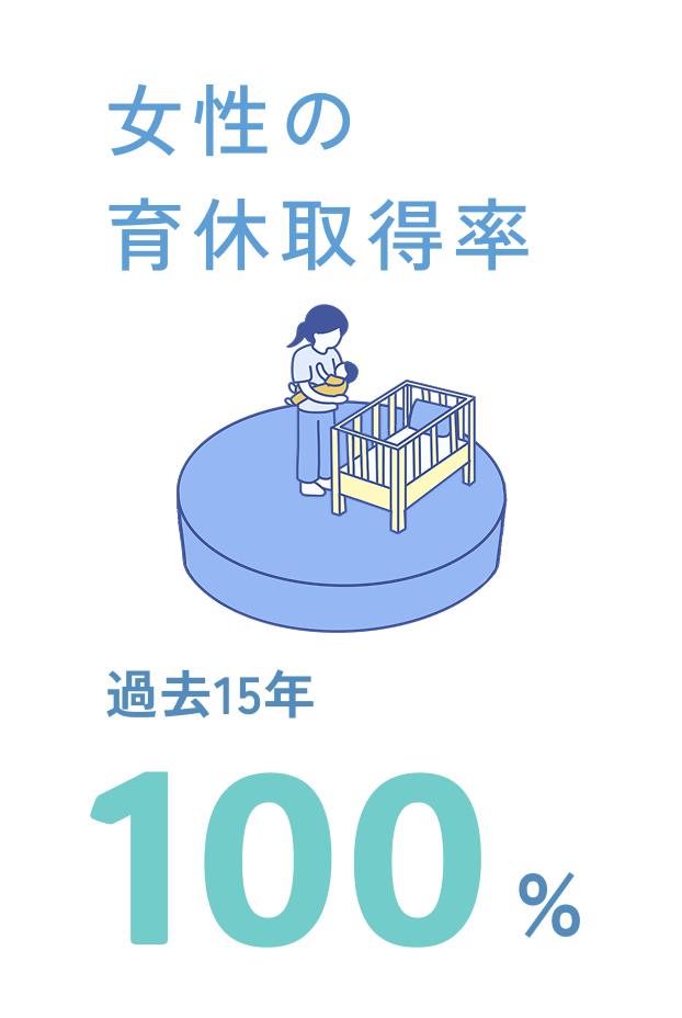 数字で見る山形酸素