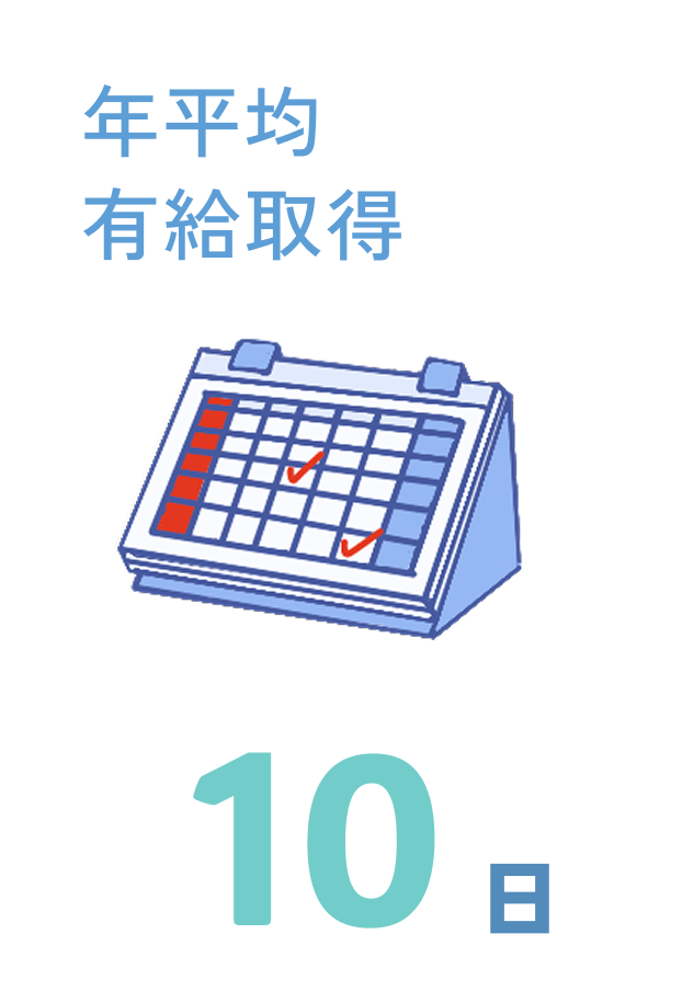 数字で見る山形酸素